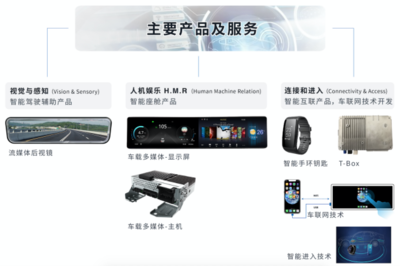 智能網聯汽車產業進入黃金期，遠峰科技車載領域先發優勢明顯